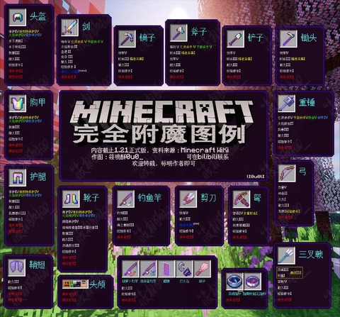 我的世界装备怎么附魔[图1]