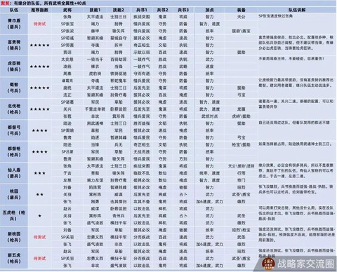 三国志13如何组合[图2]