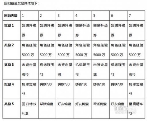 大话西游2如何赚钱[图2]