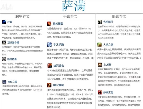 魔兽世界怎么玩亚服[图1]