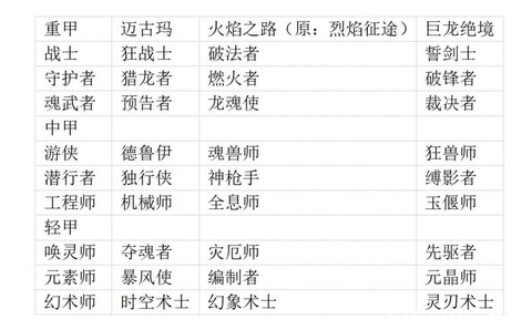 激战2技能点怎么用[图2]