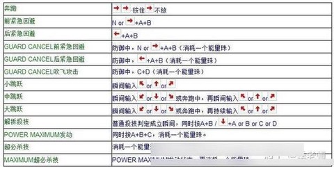 拳皇键盘怎么放技能[图1]