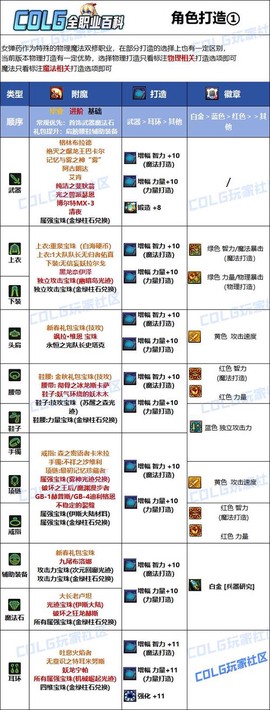 dnf装备附魔怎么弄[图2]