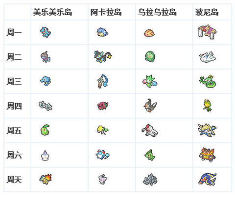 口袋妖怪日月岛屿扫描怎么用[图2]