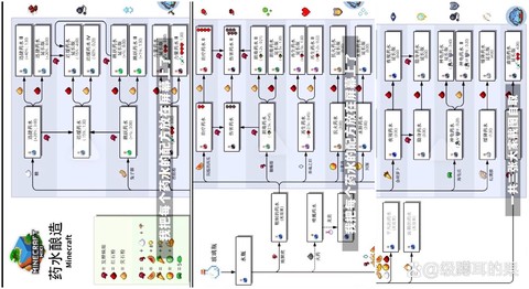 我的世界河豚怎么炼药