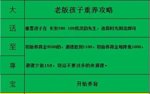 大话2如何养育孩子[图2]