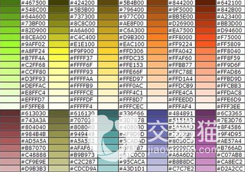 球球大作战怎么该名