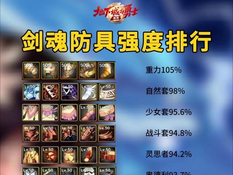 dnf剑魂带什么ss套好[图2]