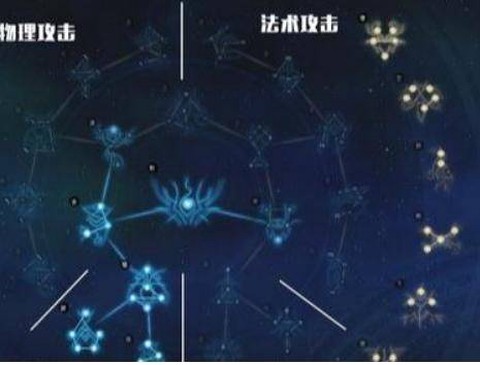 古剑奇谭星蕴怎么加