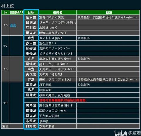 怪物猎人4g怎么更新[图1]