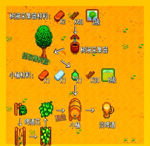 星露谷物语怎么造酒