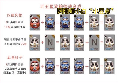 阴阳师怎么刷狗粮最快[图1]