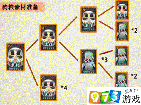 阴阳师怎么刷狗粮最快[图2]