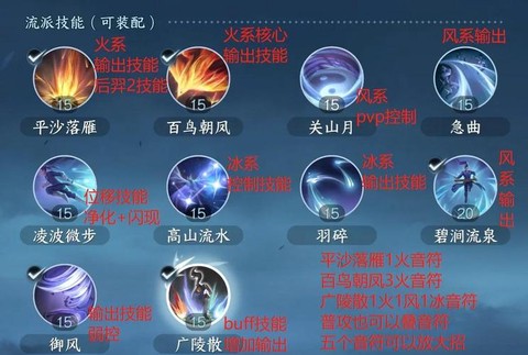 神武什么辅助技能赚钱[图1]