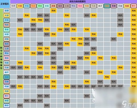 洛克王国什么克制草系[图2]