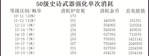 dnf所有攻击力是什么意思