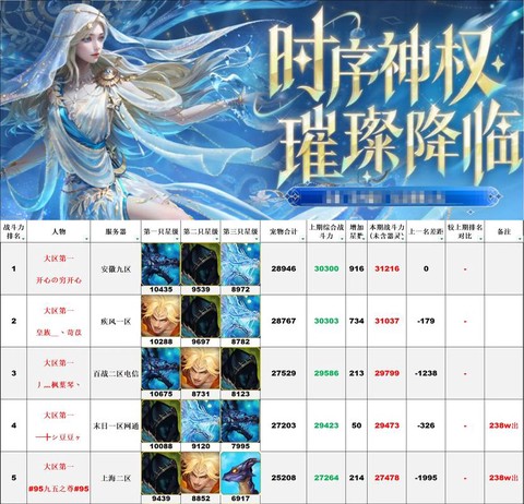 魔域异能选什么神格[图2]