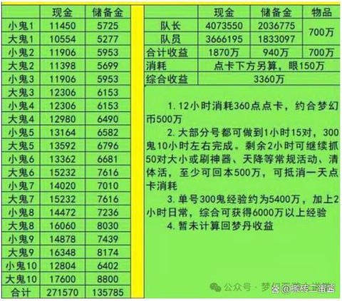 梦幻西游点卡怎么赚