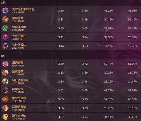 炉石传说传说怎么排名